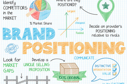 Markenpositionierung