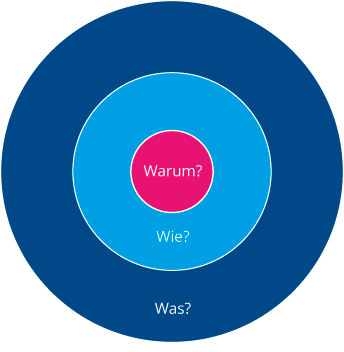 Marketing-Ideen für kleine und mittlere Unternehmen
